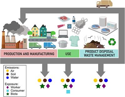 In light of the new legislation for per- and polyfluoroalkyl substances, can continued food sustainability be achieved?